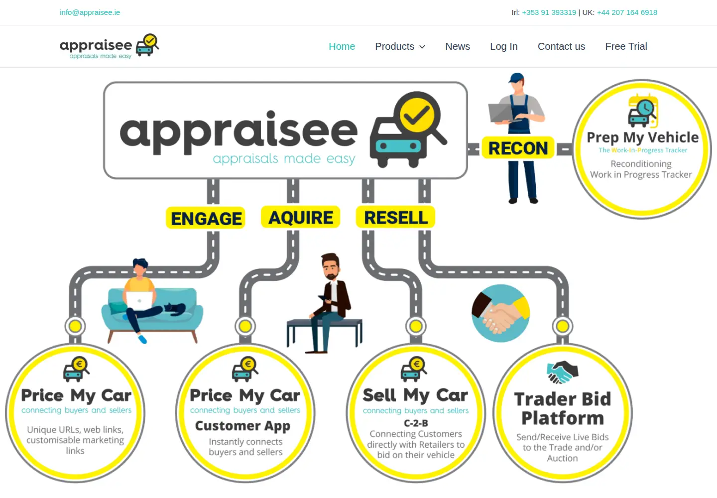 Captured homepage of appraisee.ie in the current scan