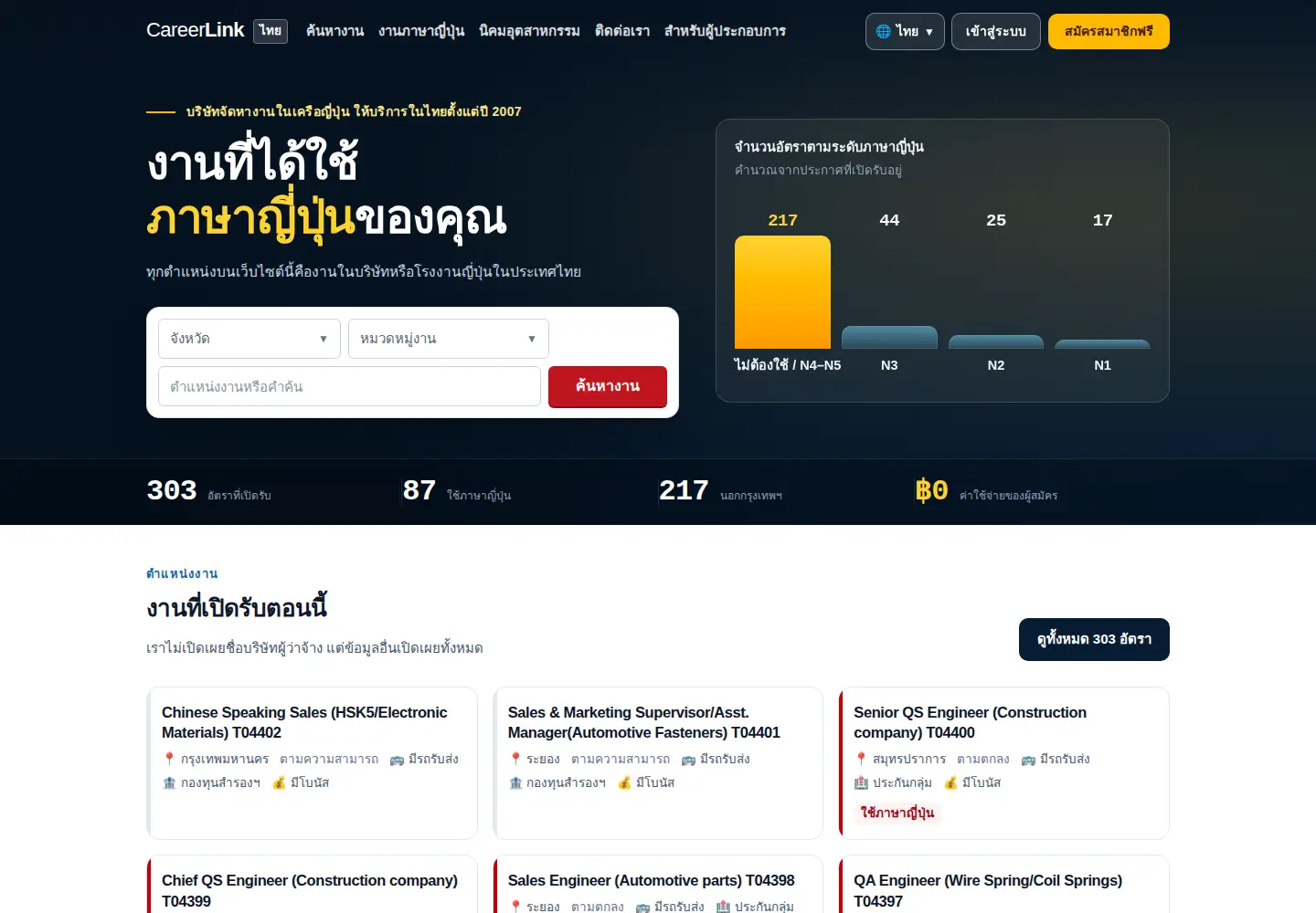 Screenshot of careerlink.co.th