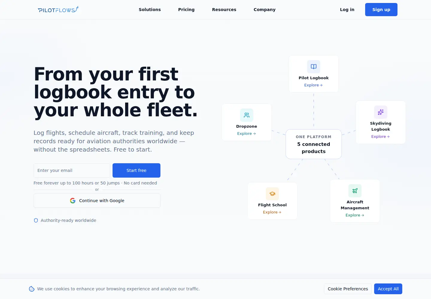 Screenshot of pilotflows.com