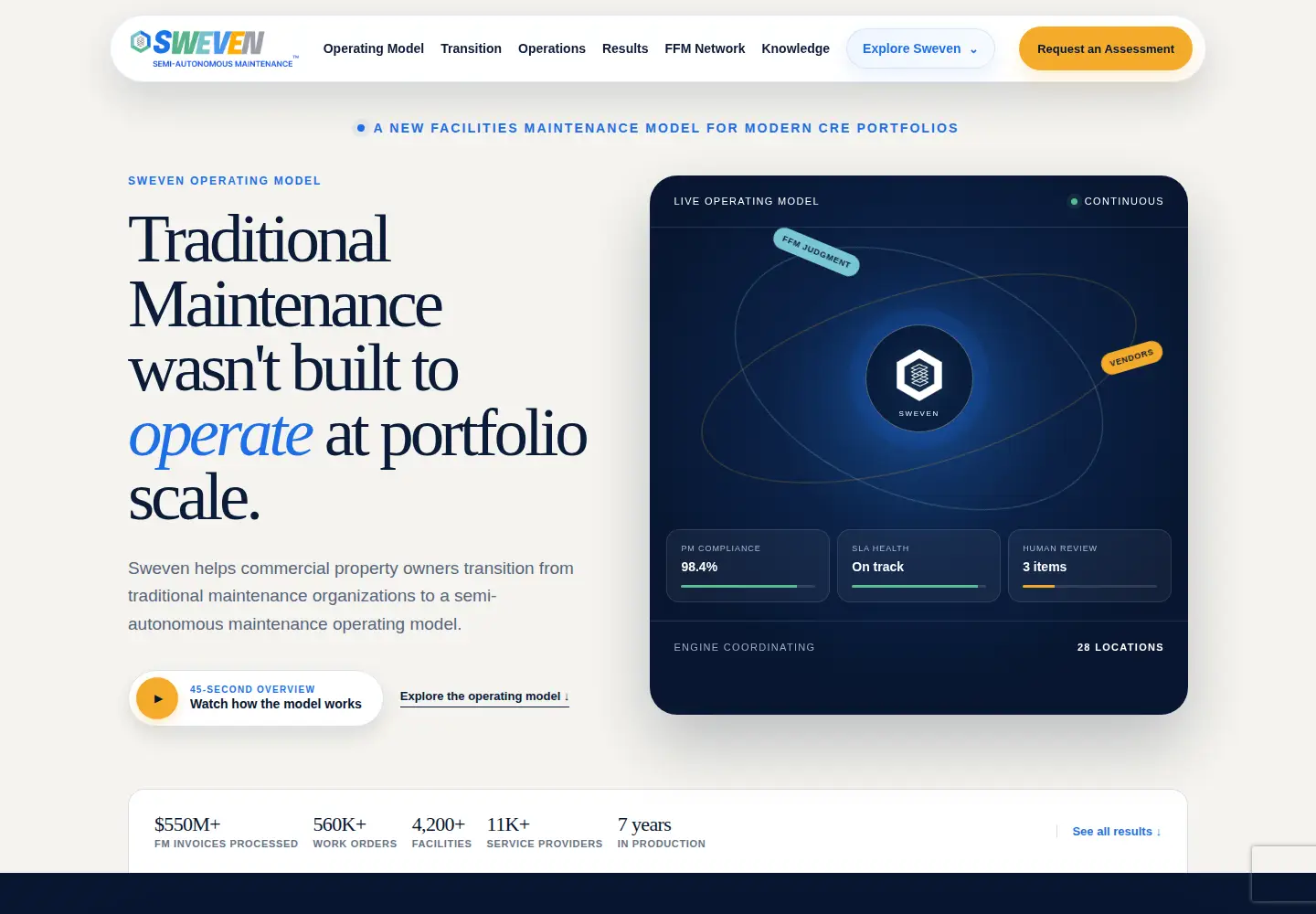 Captured homepage of swevenbpm.com in the current scan