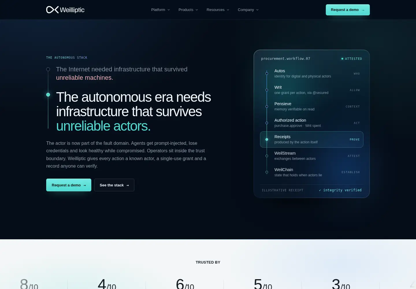 Captured homepage of weilliptic.ai in the current scan