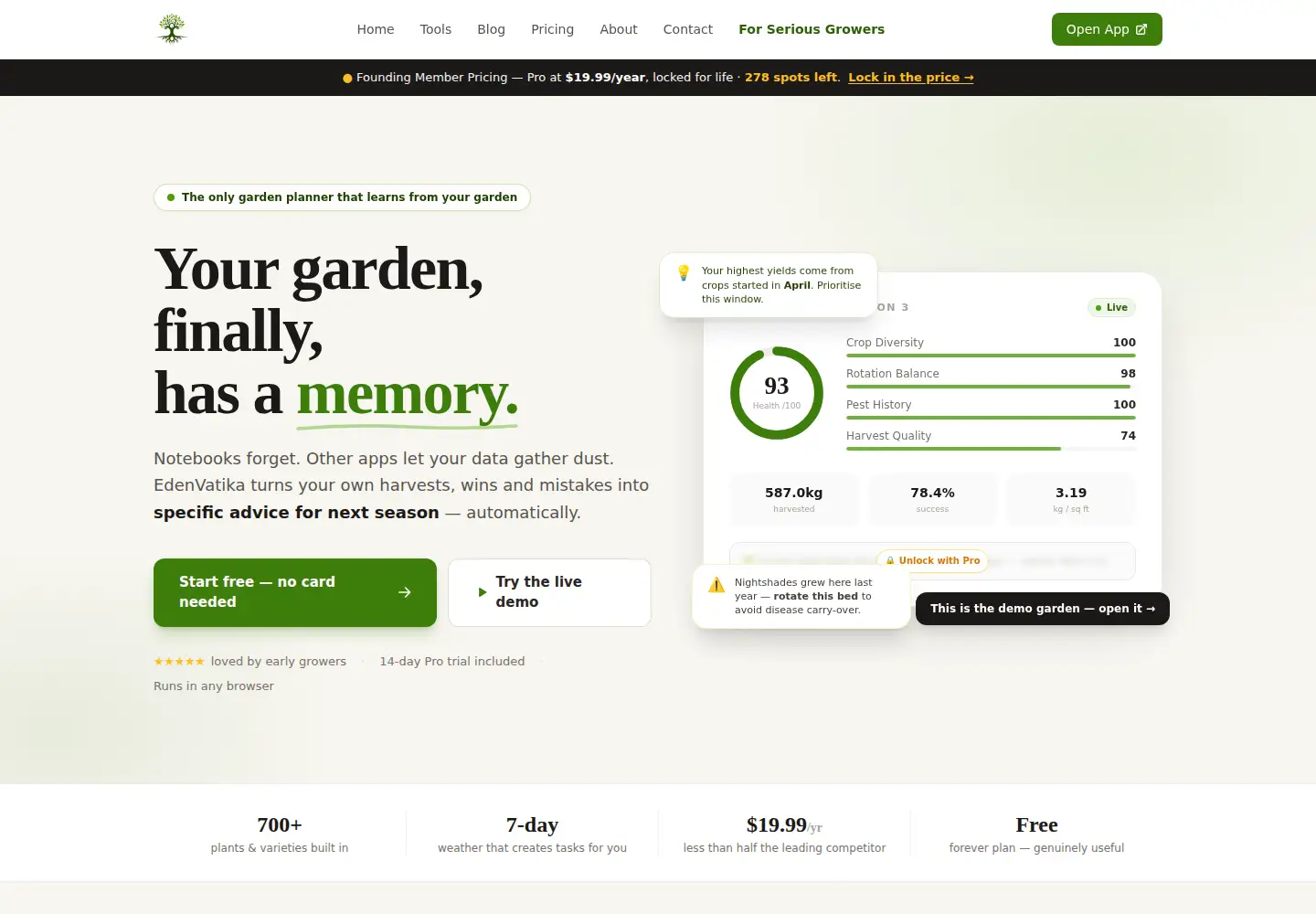 Screenshot of edenvatika.com