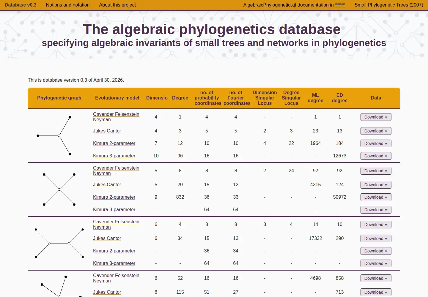 Screenshot of algebraicphylogenetics.org