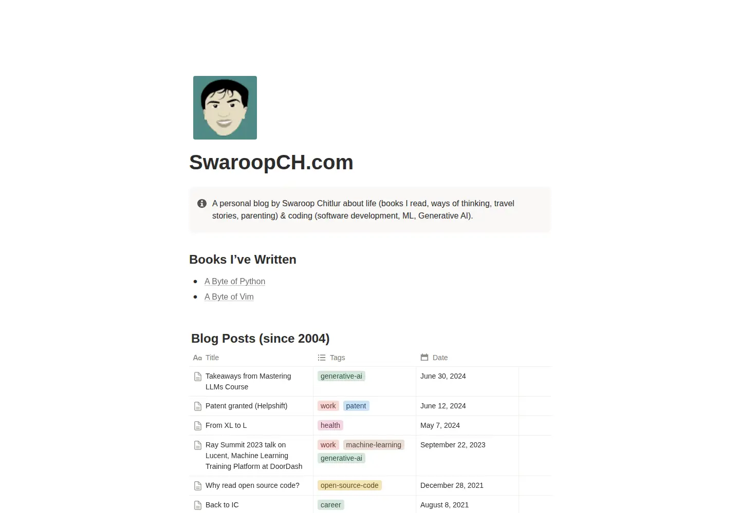 Screenshot of swaroopch.org