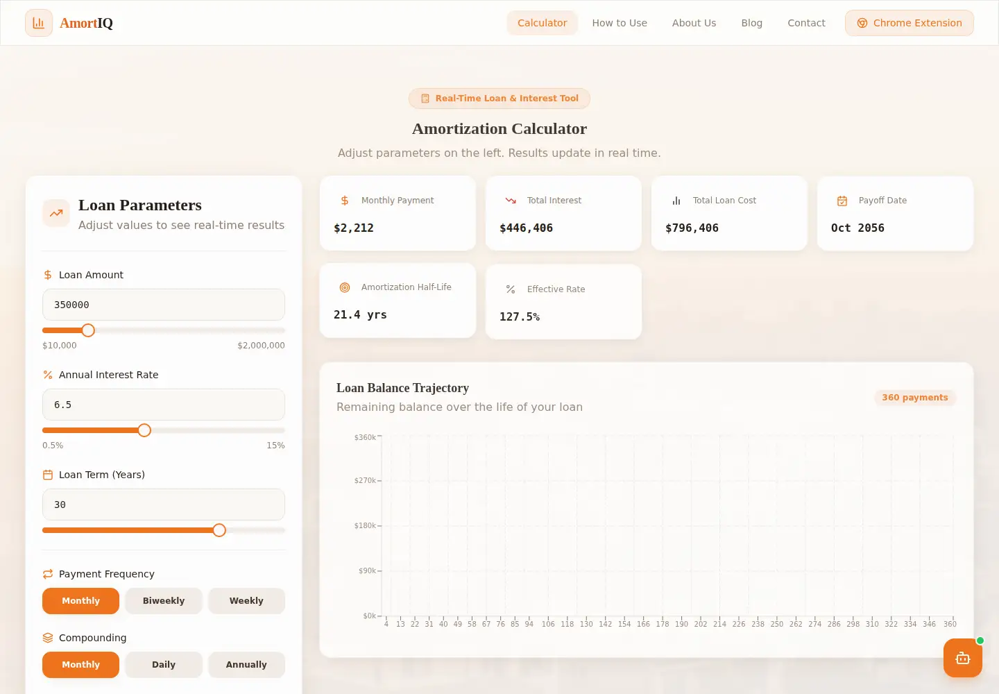 Screenshot of amortizationcalculator.us