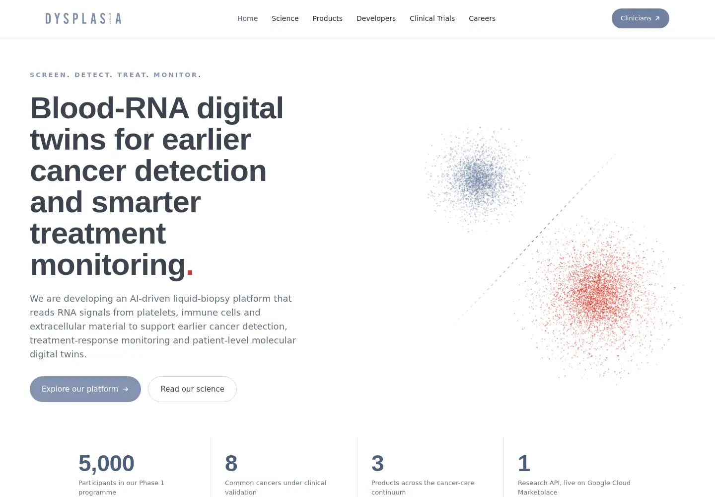 Screenshot of dysplasiadx.com