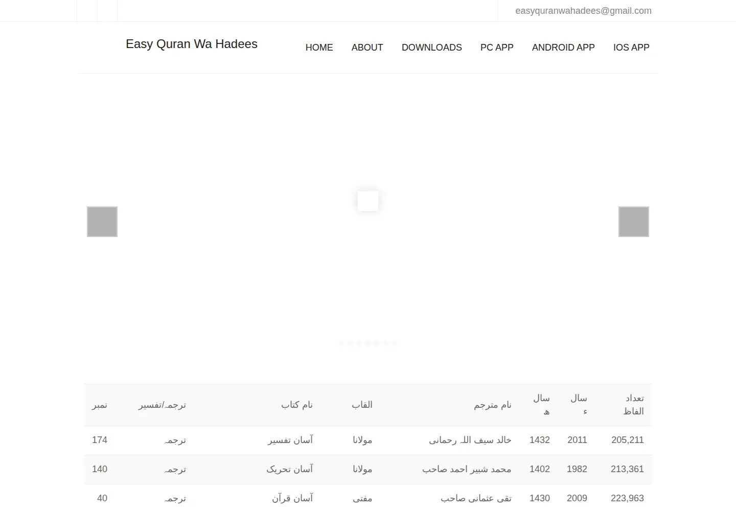 Screenshot of easyquranwahadees.com