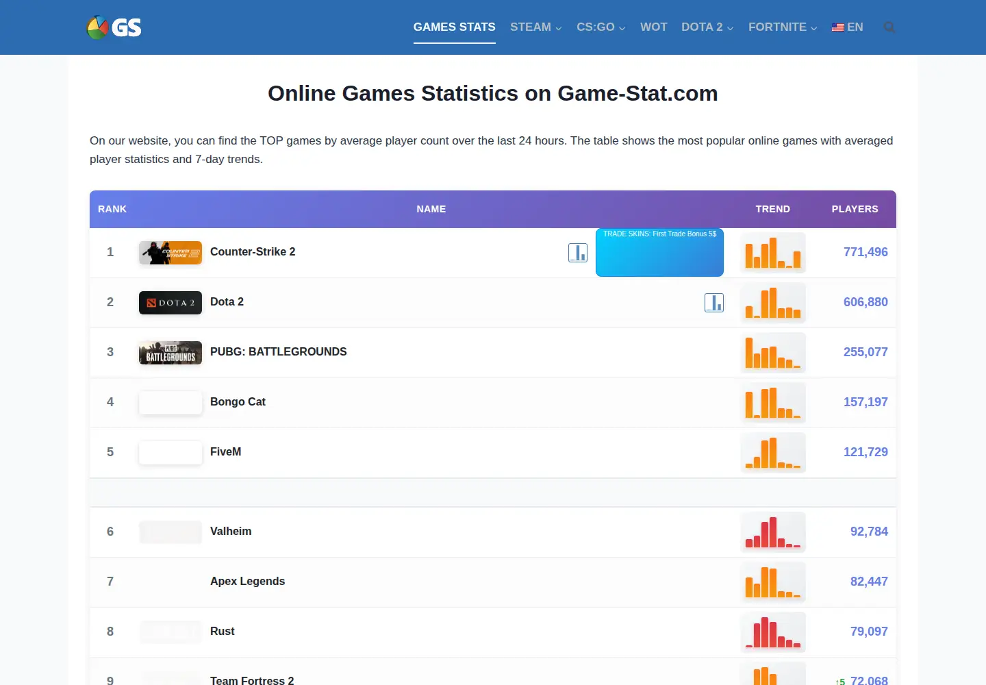 Screenshot of game-stat.com