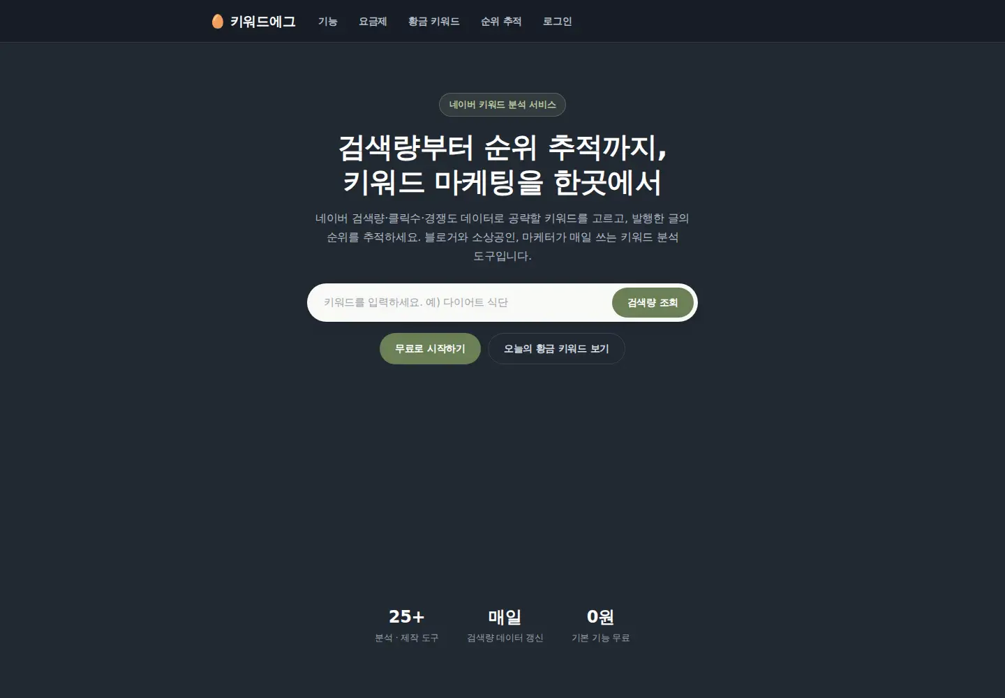 Captured homepage of keywordegg.com in the current scan