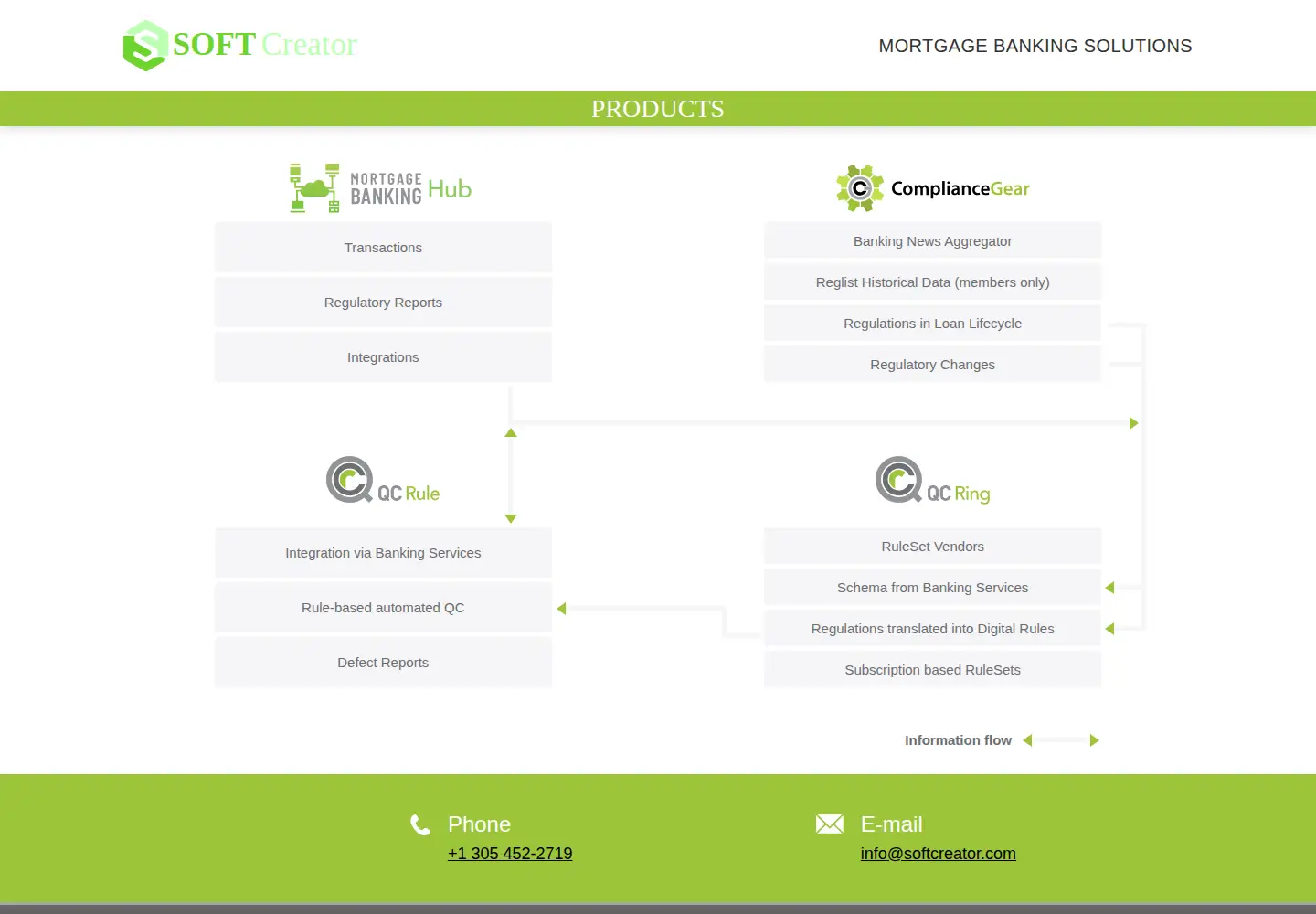 Screenshot of softcreator.com