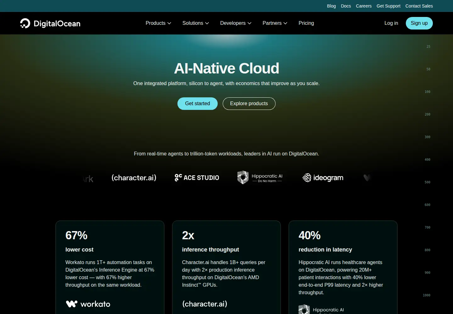 Screenshot of digitaloceanspaces.com