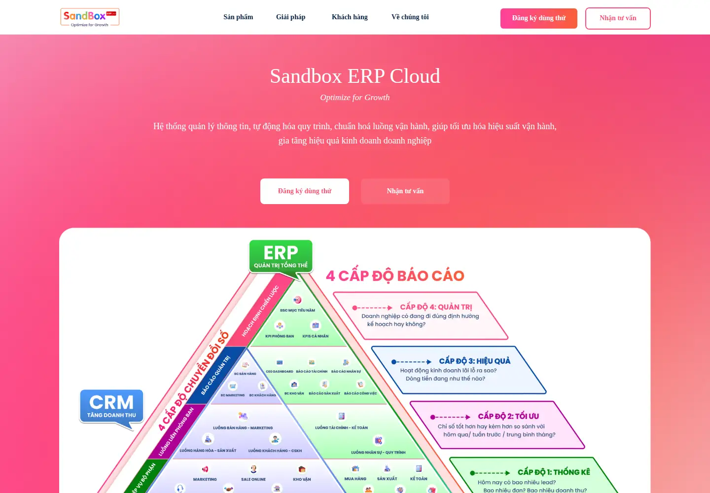 Screenshot of sandbox.com.vn