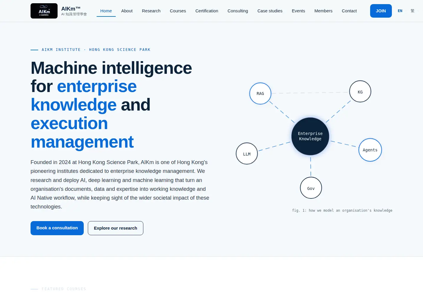 Screenshot of aikm.ai