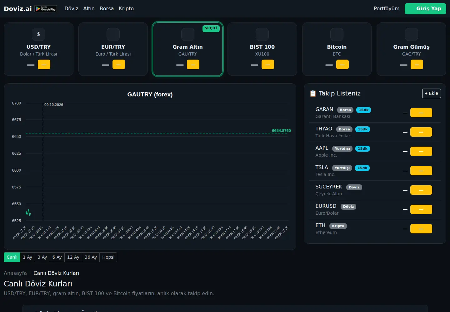 Captured homepage of doviz.ai in the current scan