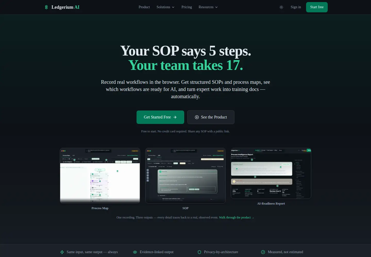 Screenshot of ledgerium.ai