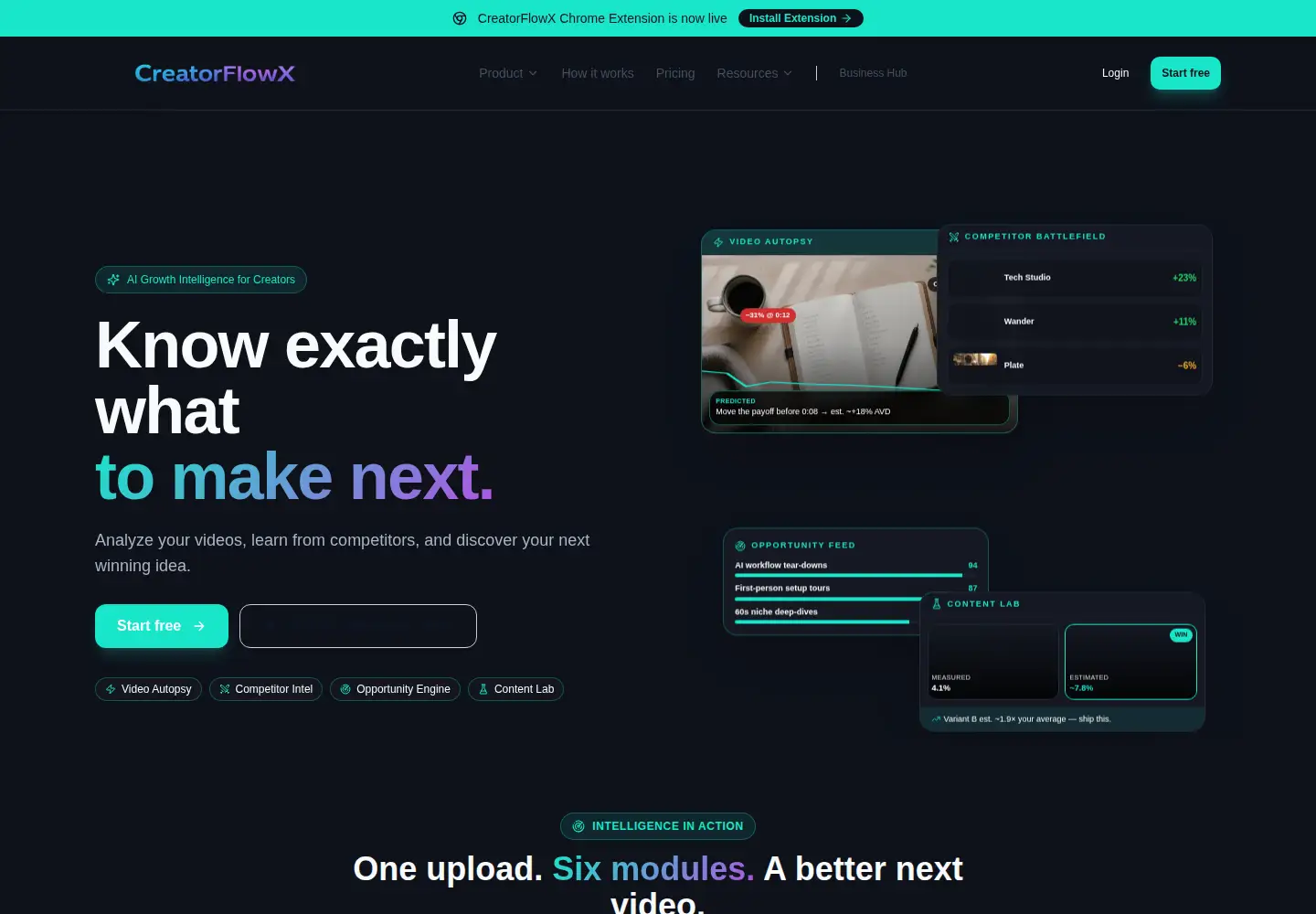 Screenshot of creatorflowx.com
