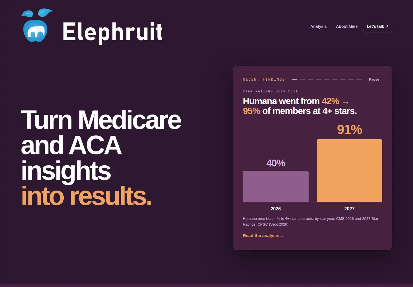 Screenshot of elephruit.com