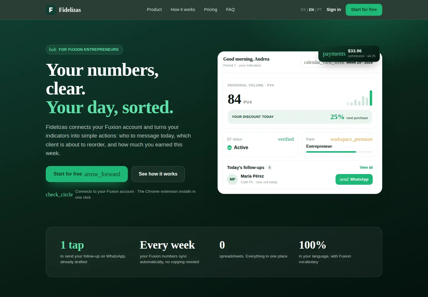 Screenshot of fidelizas.com