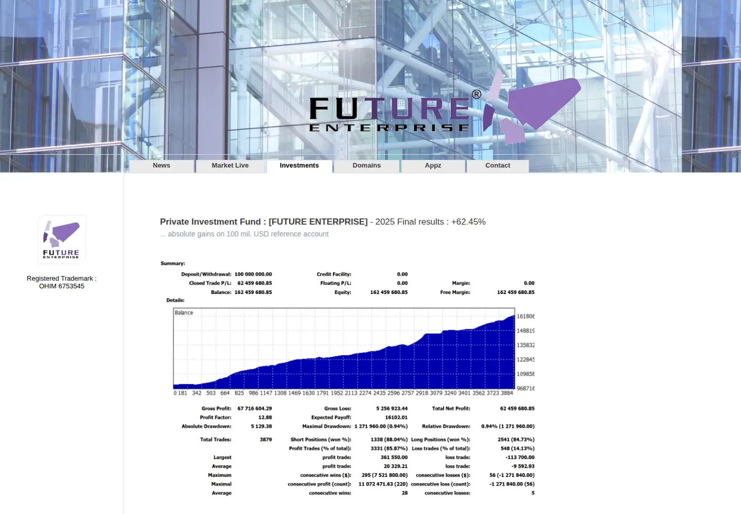 Captured homepage of future-enterprise.com in the current scan