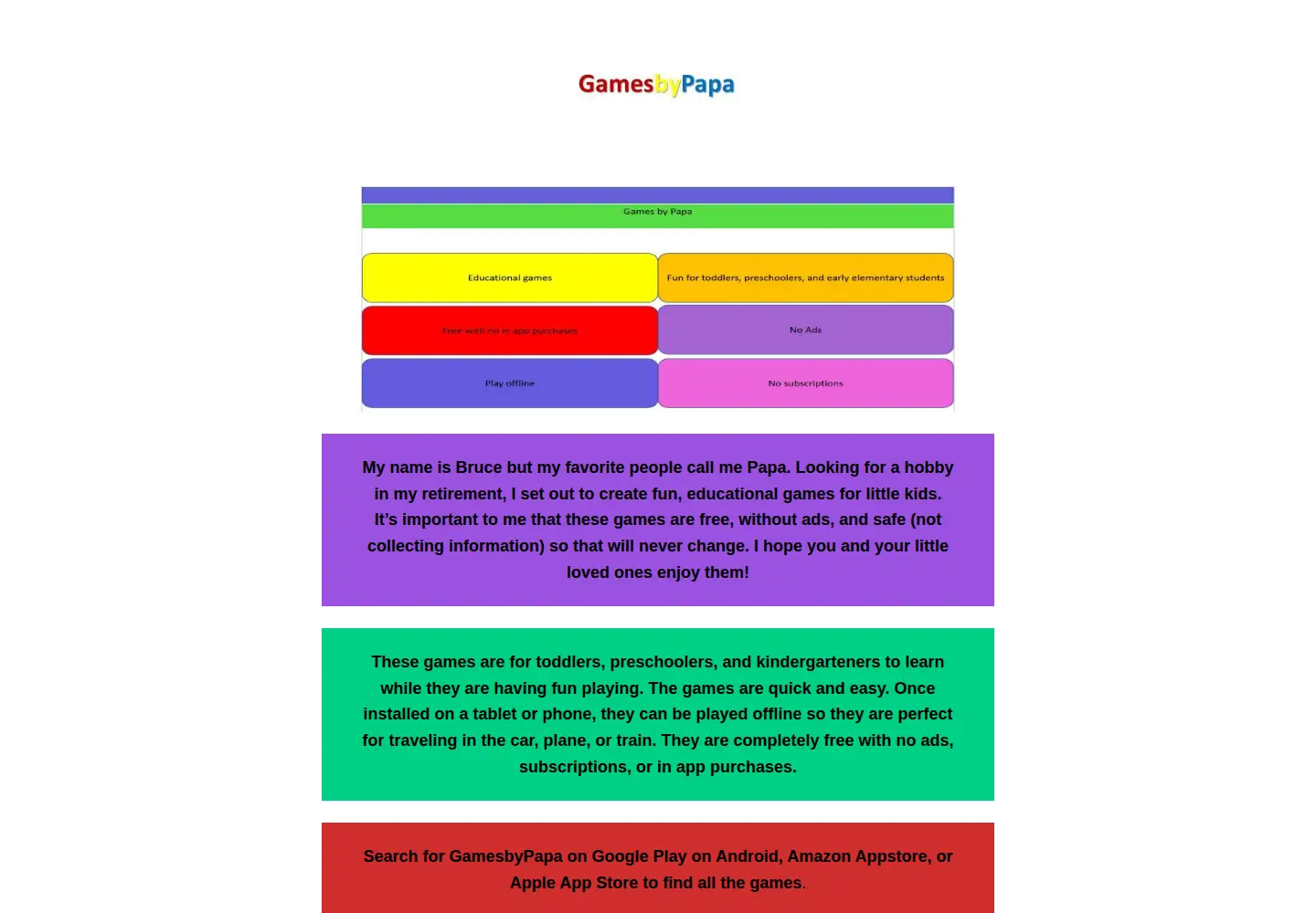 Screenshot of gamesbypapa.com