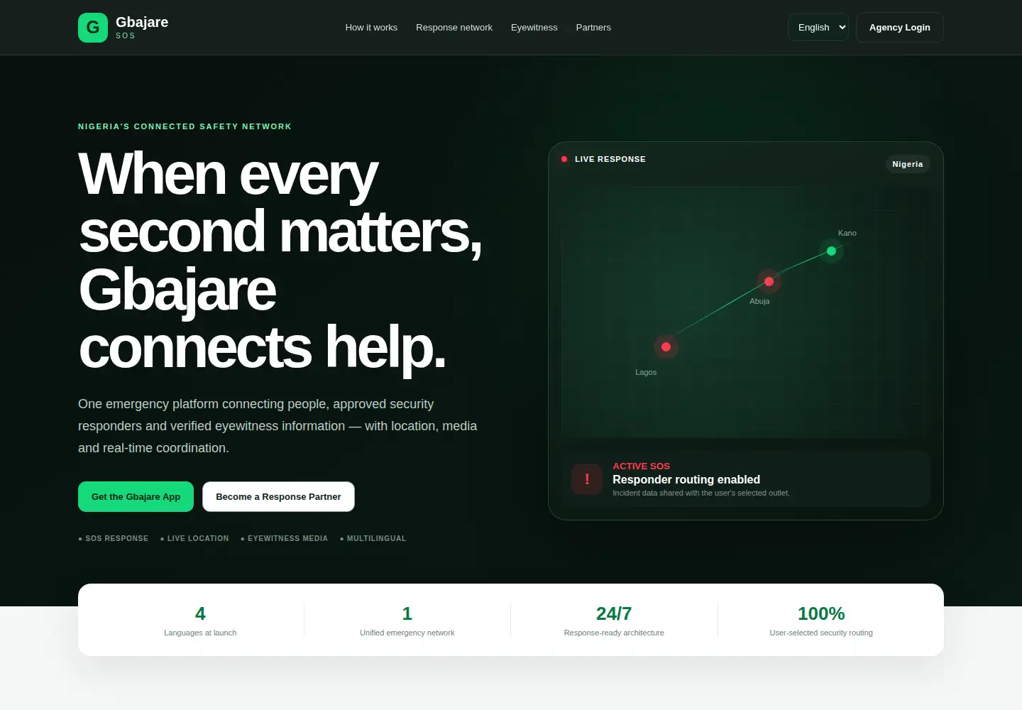 Screenshot of gbajare.com