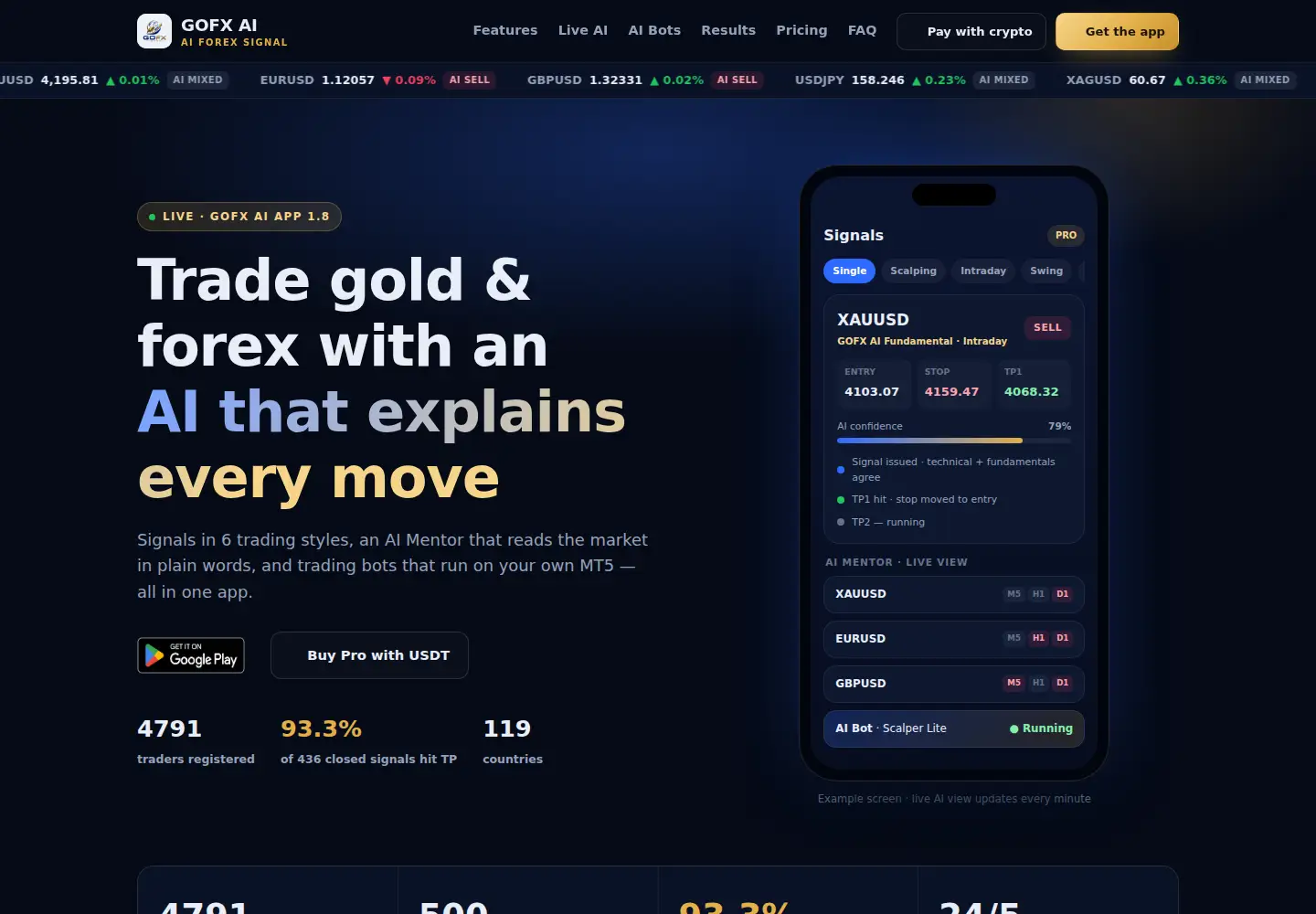 Screenshot of gofxai.com
