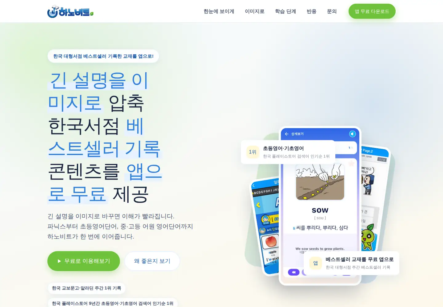 Captured homepage of hanobit.com in the current scan
