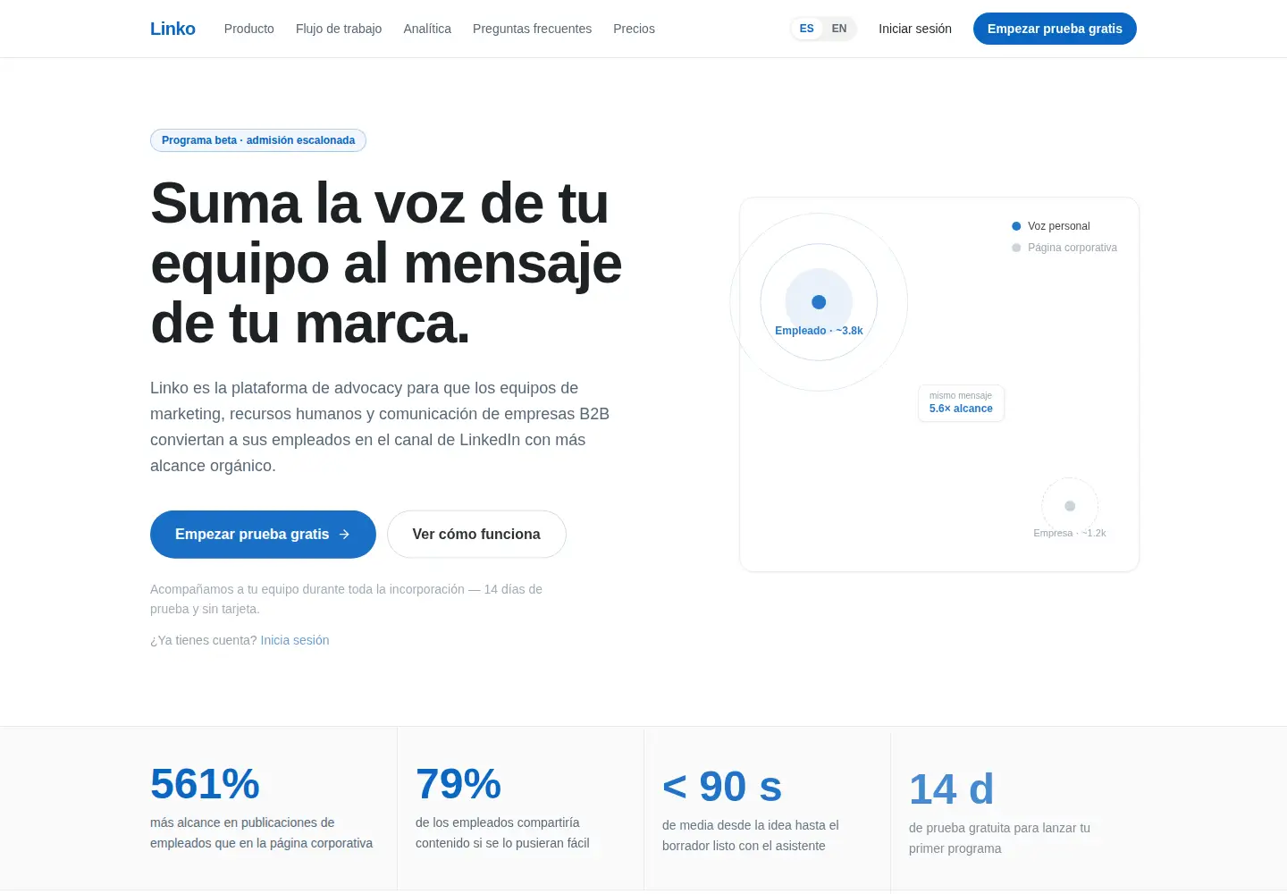 Screenshot of hellolinko.com