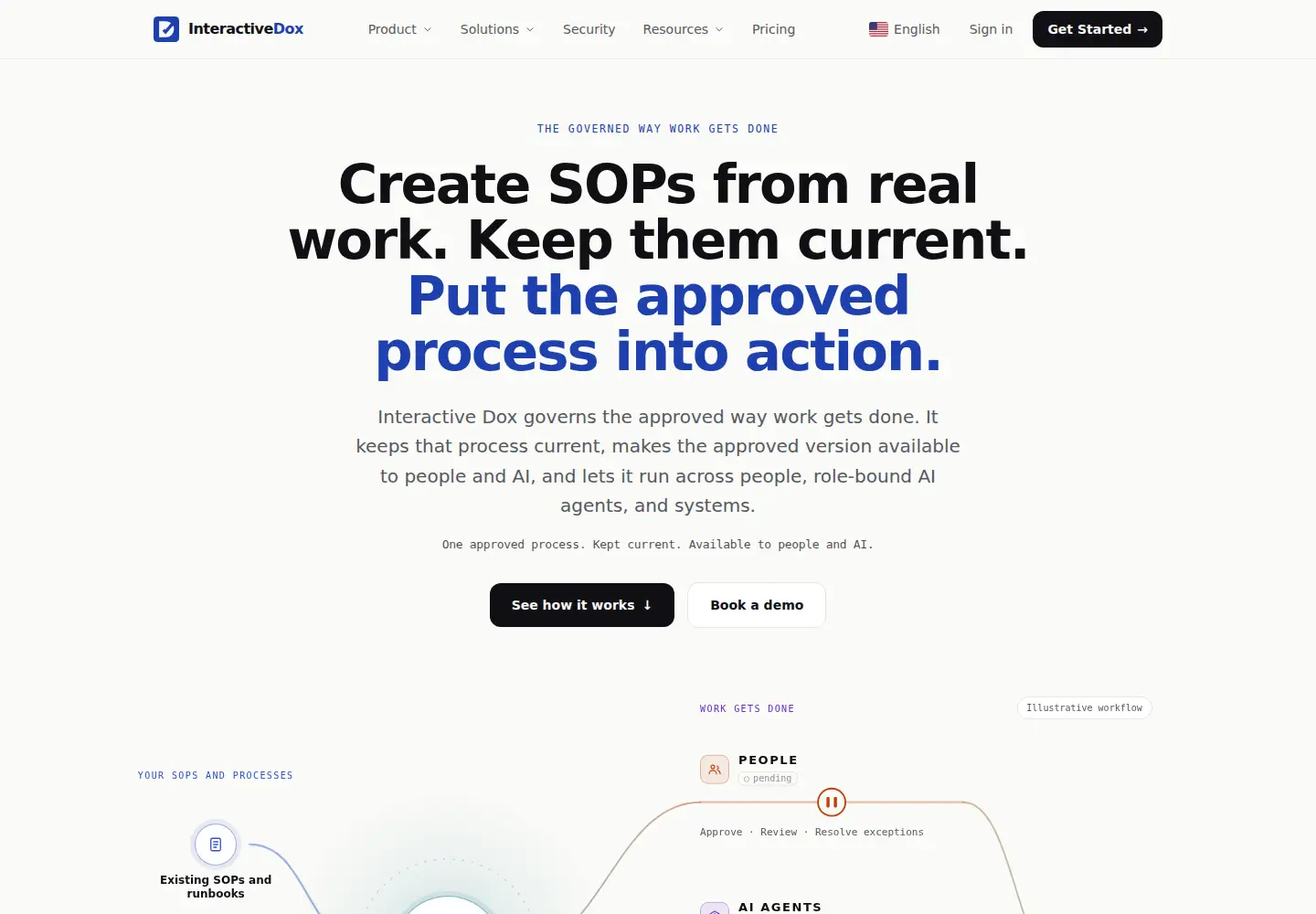 Screenshot of interactivedox.com