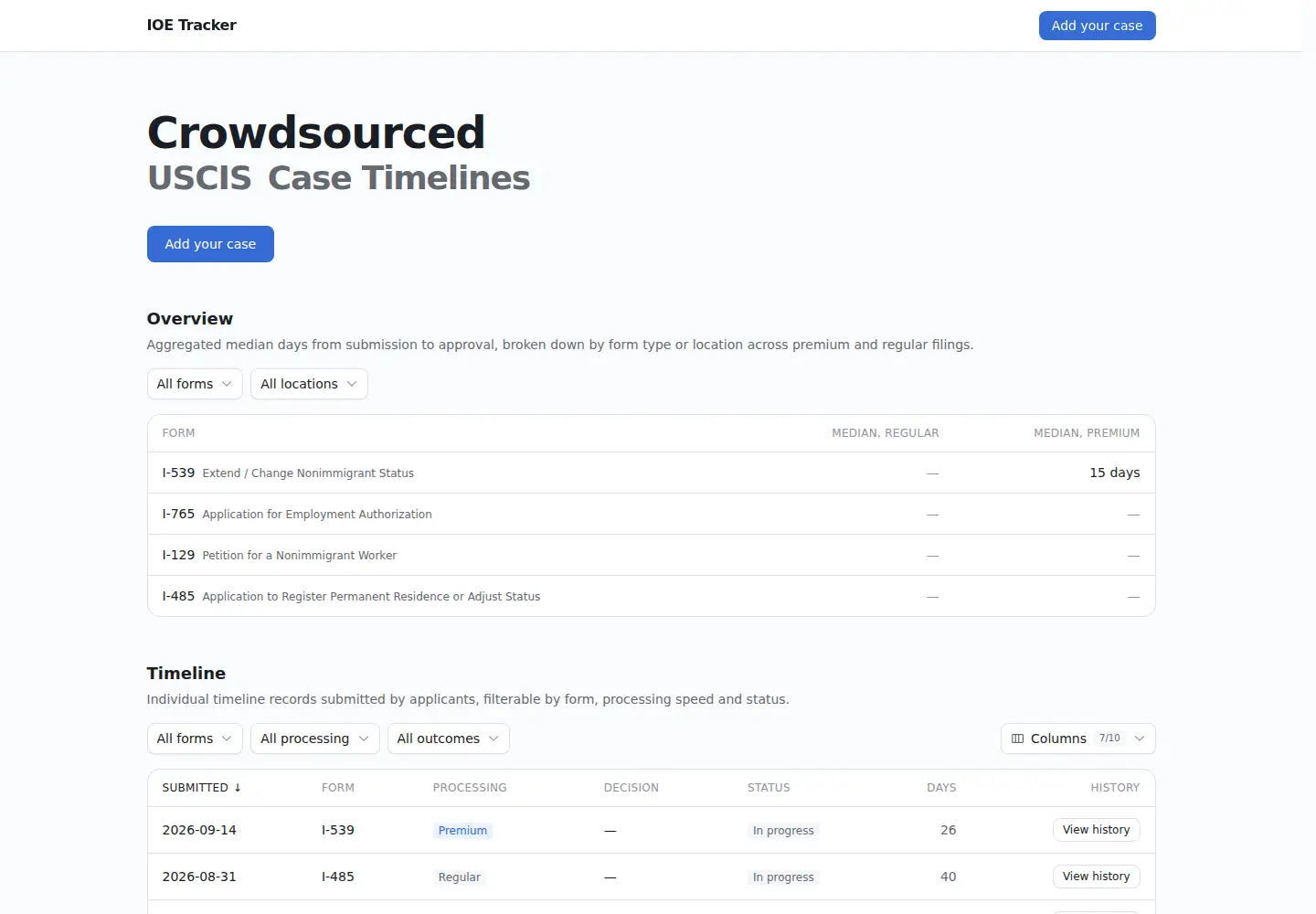 Screenshot of ioe-tracker.com