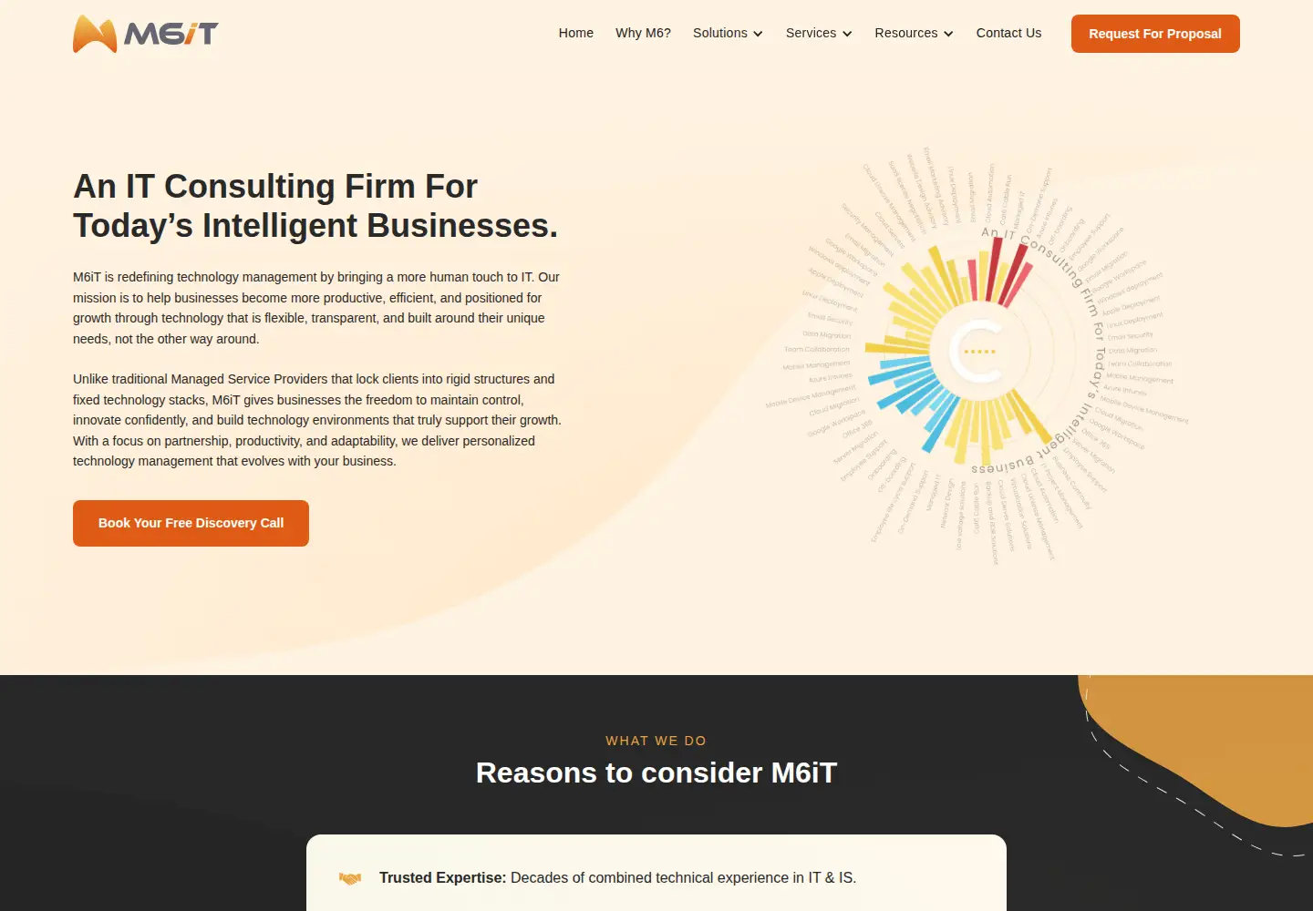 Screenshot of m6itc.com