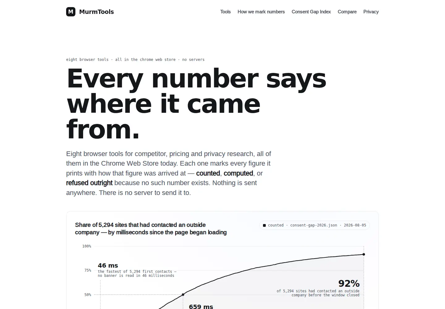 Screenshot of murmtools.com