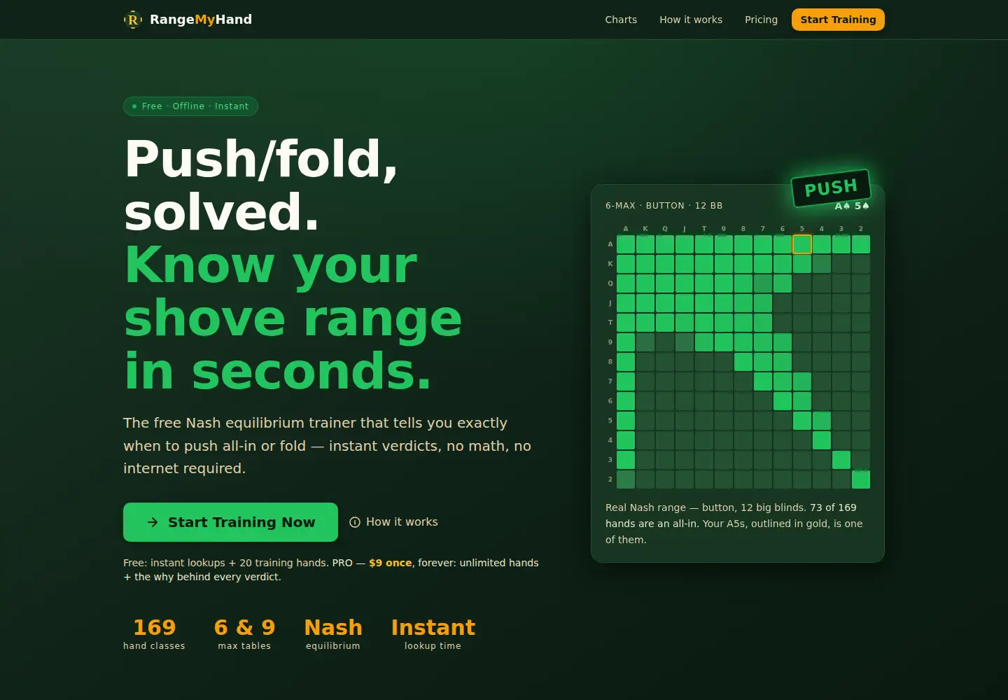 Screenshot of rangemyhand.com