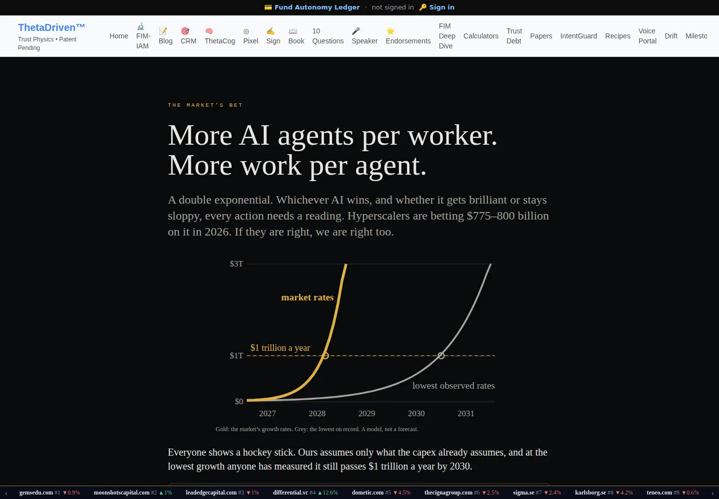Screenshot of thetadriven.com