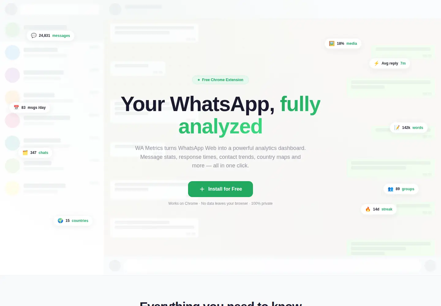Screenshot of wametrics.com