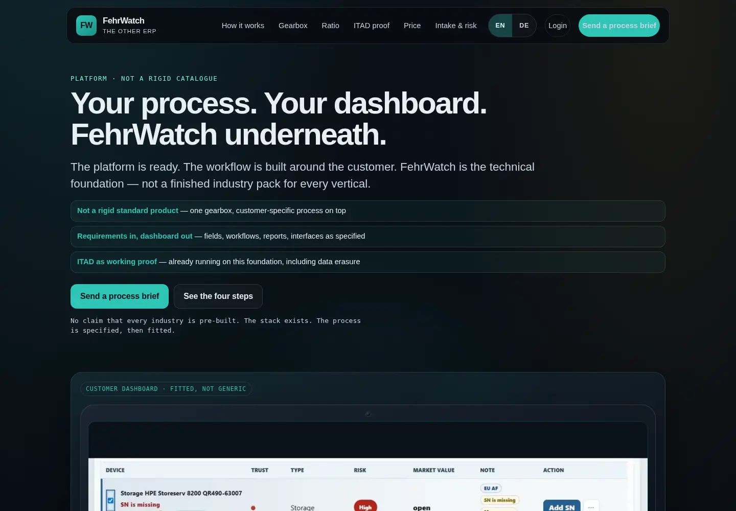 Screenshot of fehralgorithmus.de