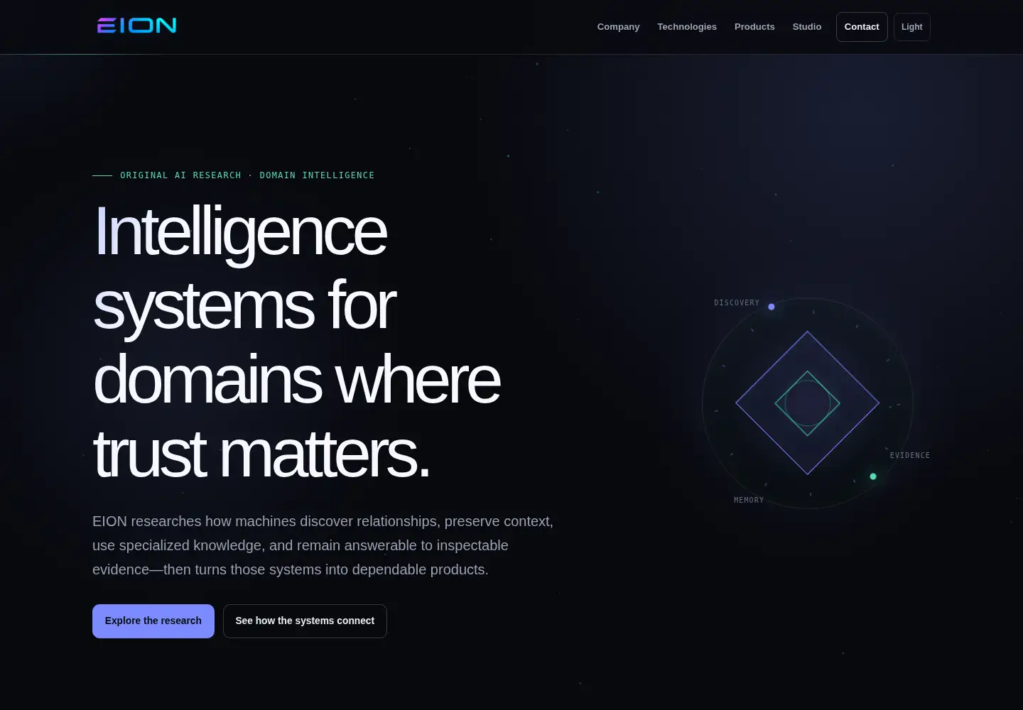 Screenshot of eion.dev