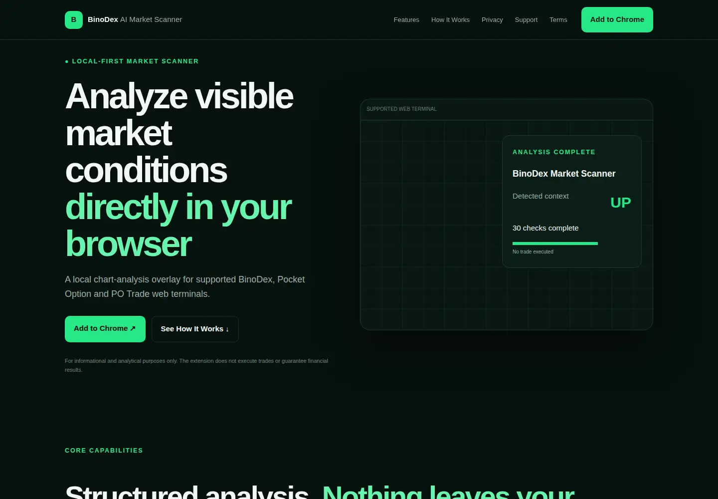 Screenshot of binodex.info