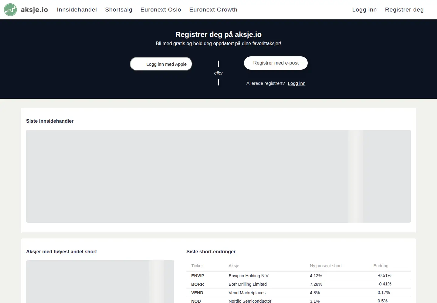 Screenshot of aksje.io