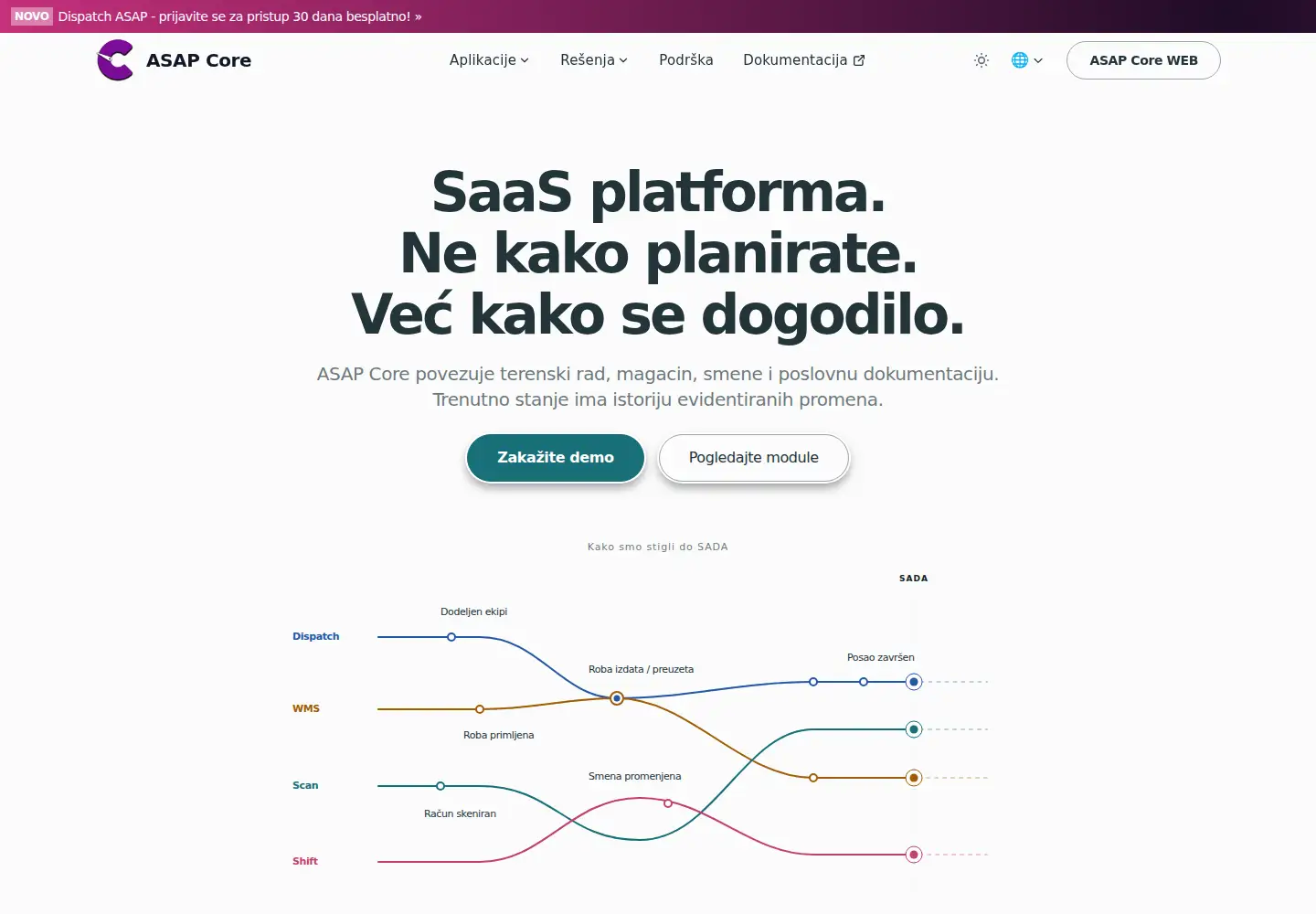 Captured homepage of asapcore.io in the current scan