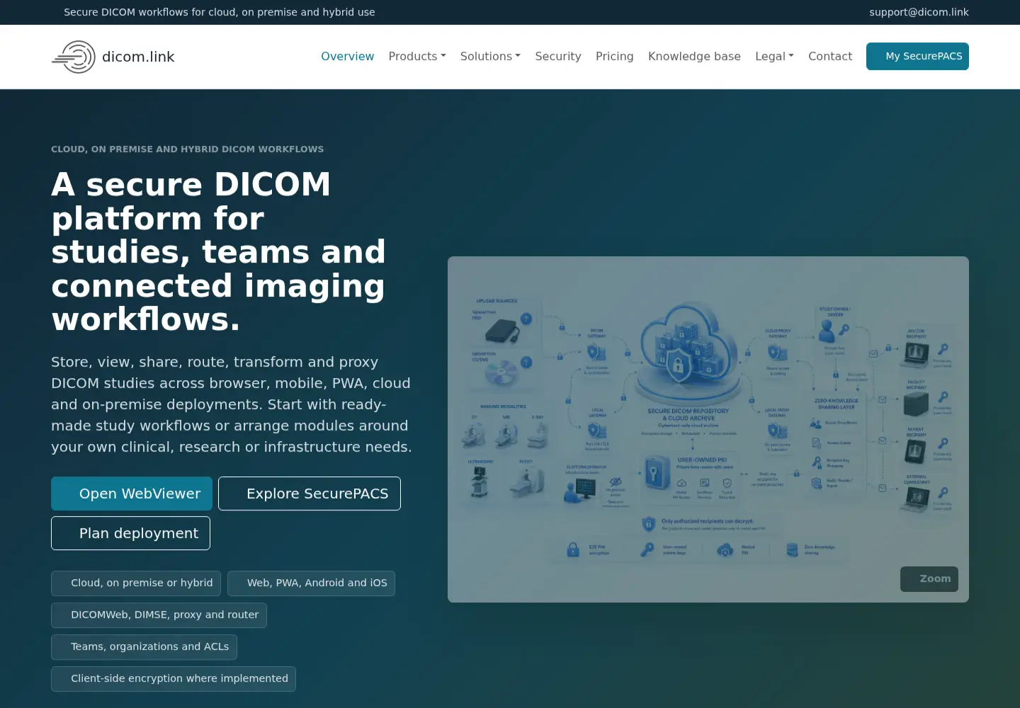 Captured homepage of dicom.link in the current scan