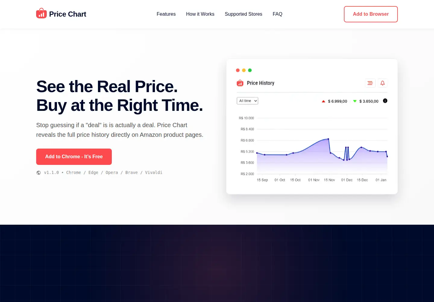 Screenshot of pricechart.net
