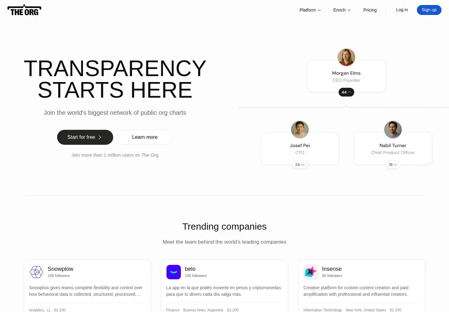 Screenshot of theorg.com