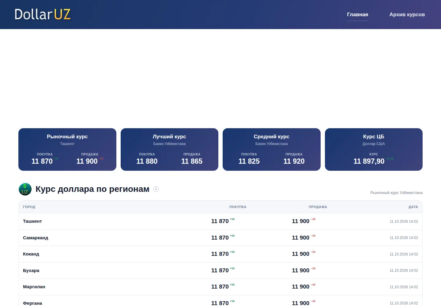 Screenshot of dollaruz.pw