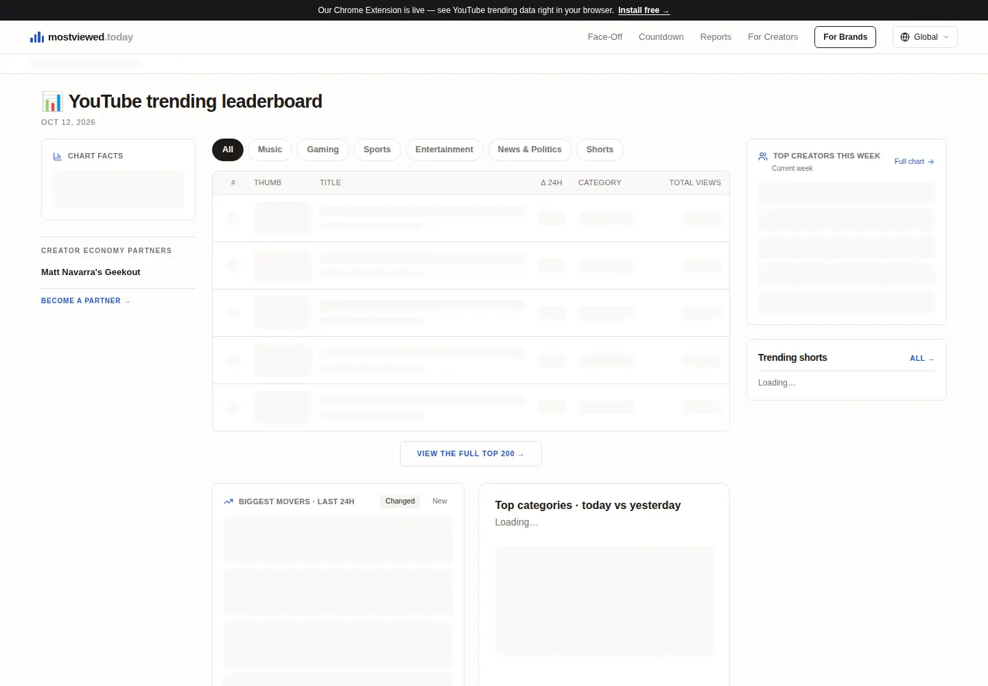 Screenshot of mostviewed.today