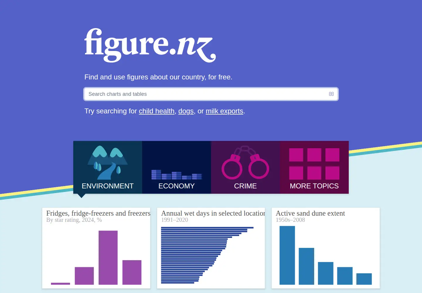 Screenshot of figure.nz
