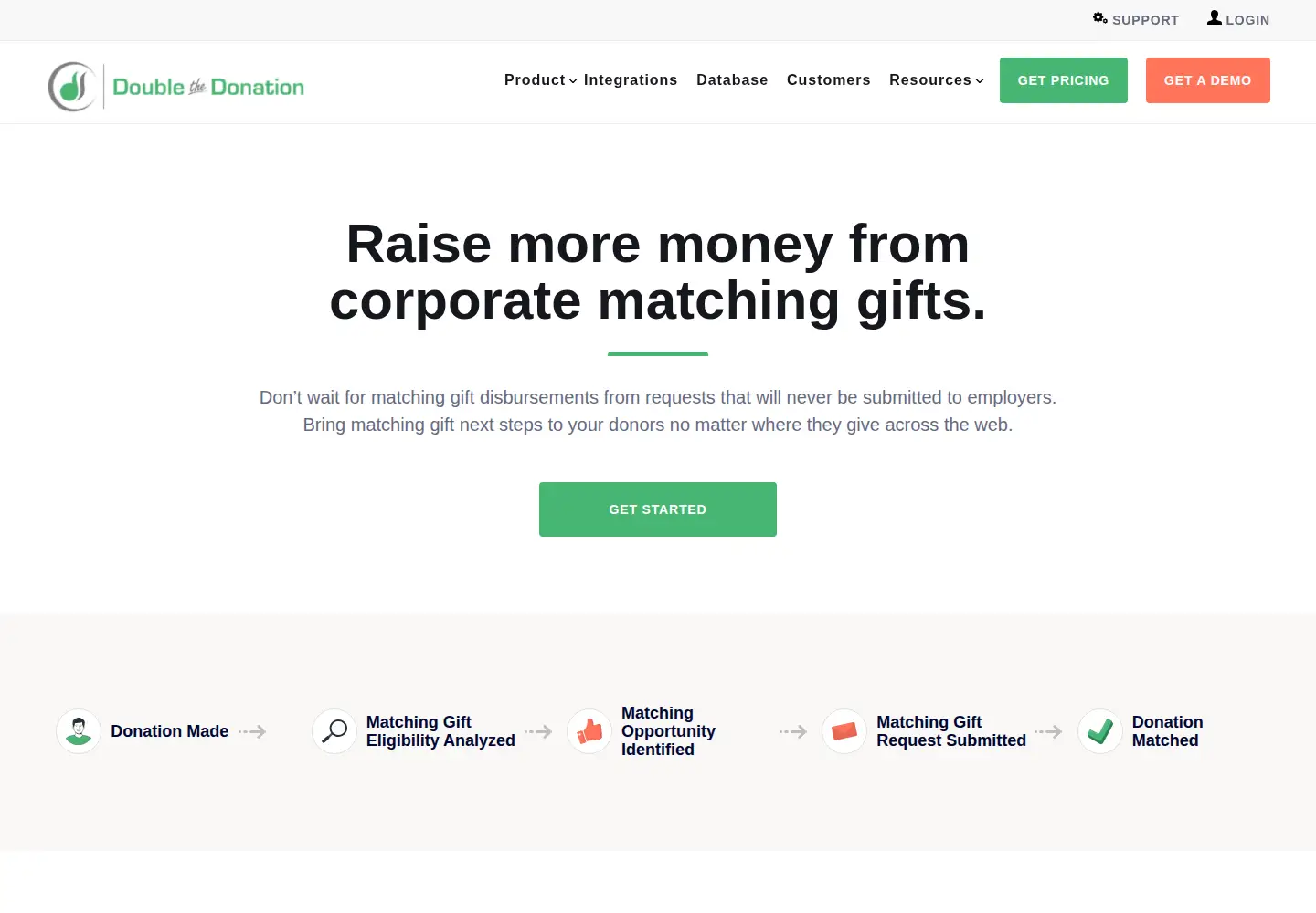 Captured homepage of doublethedonation.com in the current scan
