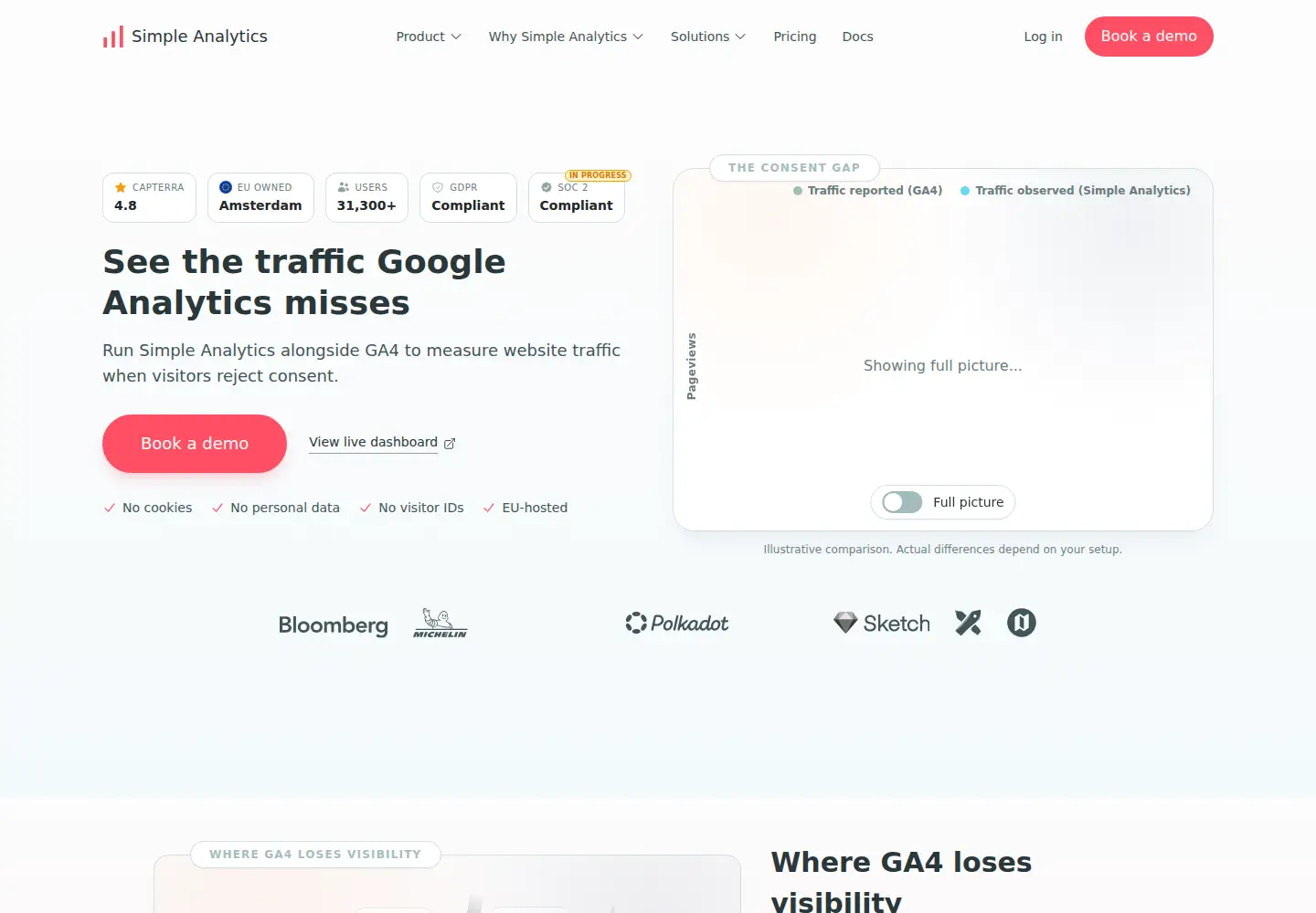 Captured homepage of simpleanalytics.com in the current scan
