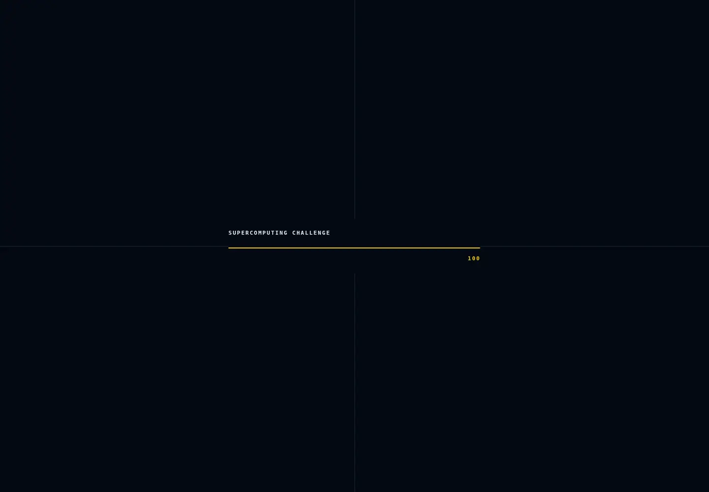 Screenshot of supercomputingchallenge.org