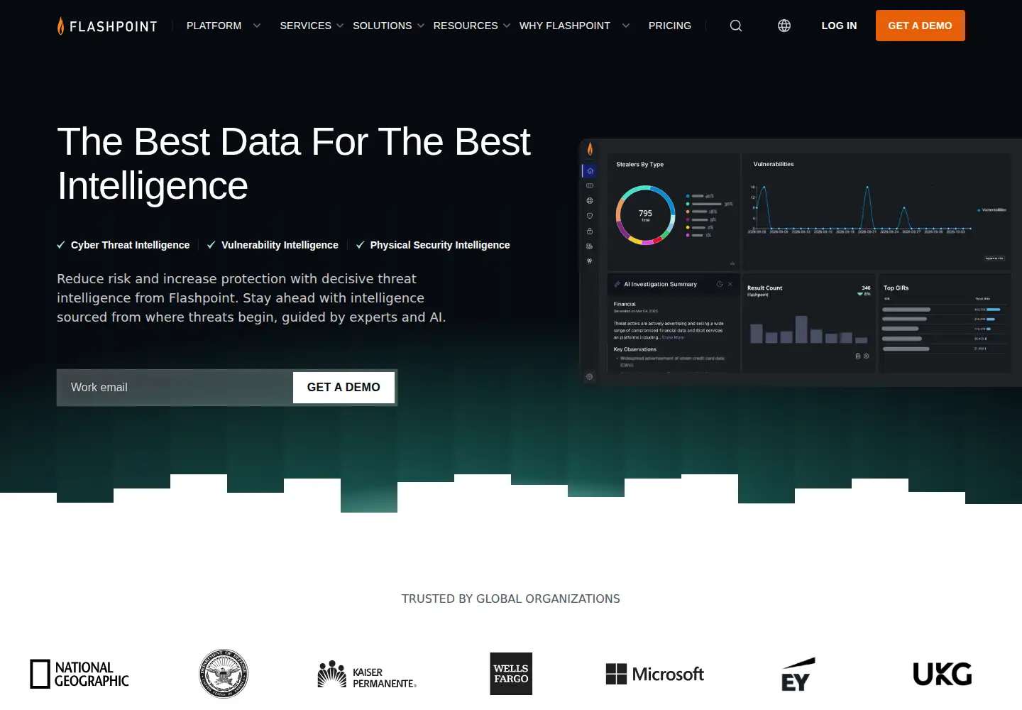 Captured homepage of flashpoint-intel.com in the current scan
